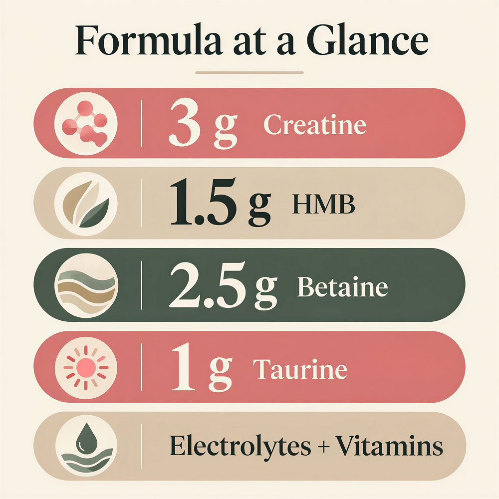 Ascend — Daily Wellness Formula | Desert Citrus Flavor